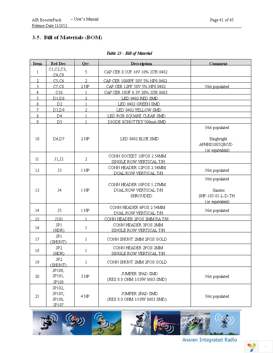 A2530R24A-LPZ Page 41