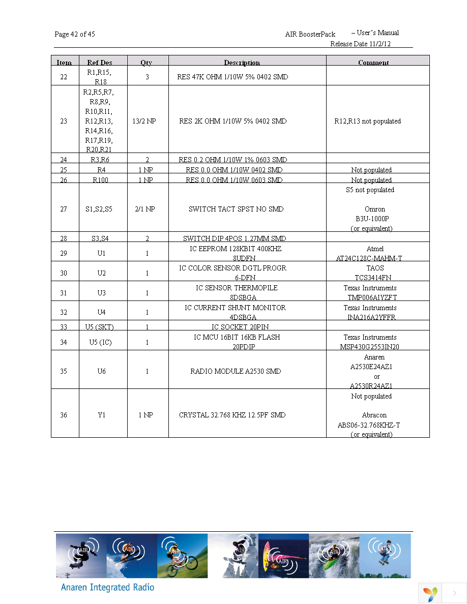 A2530R24A-LPZ Page 42