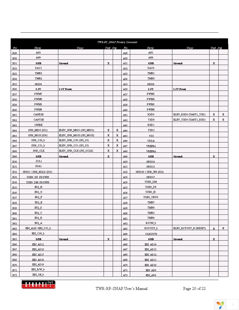 TWR-RF-SNAP Page 20