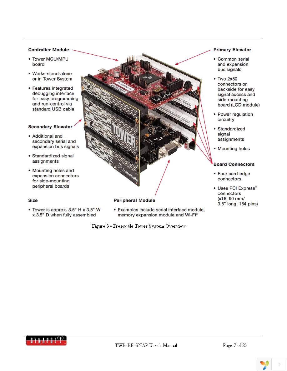 TWR-RF-SNAP Page 7