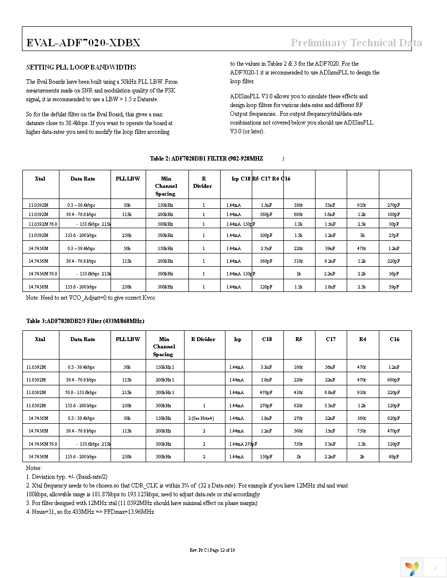 EVAL-ADF70XXMBZ2 Page 12