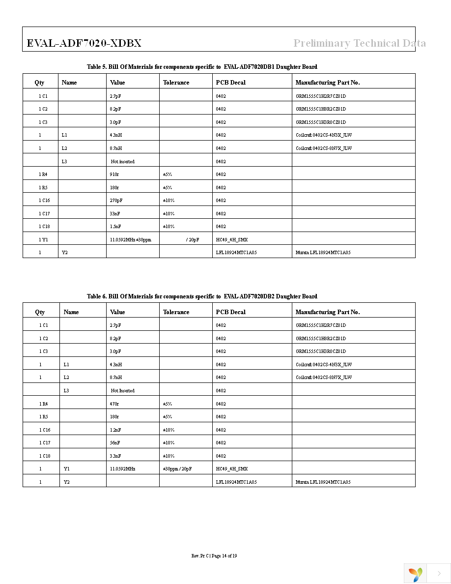 EVAL-ADF70XXMBZ2 Page 14