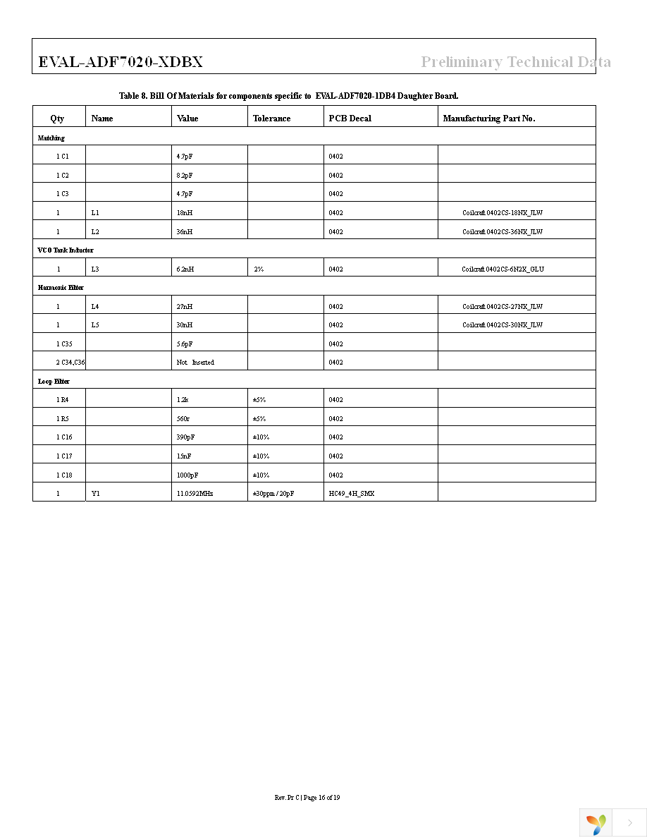 EVAL-ADF70XXMBZ2 Page 16