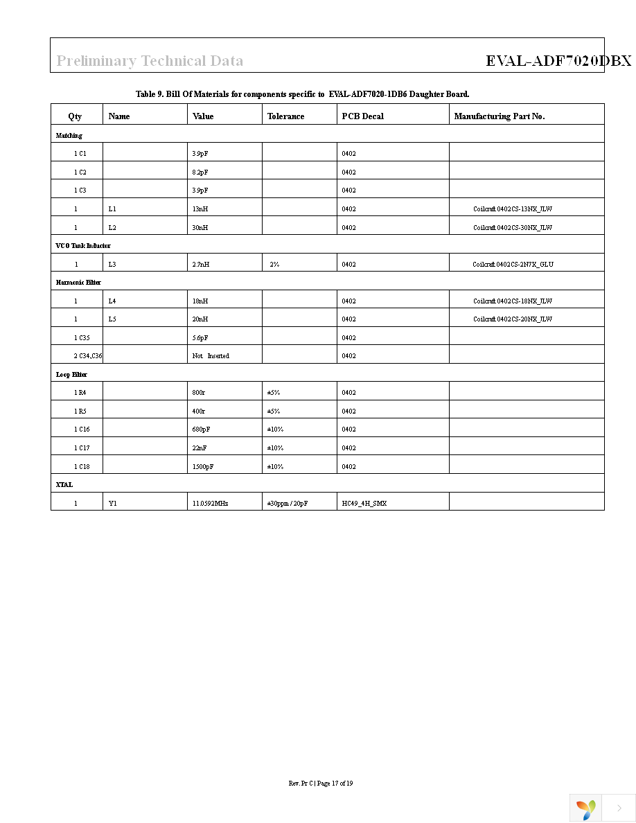 EVAL-ADF70XXMBZ2 Page 17