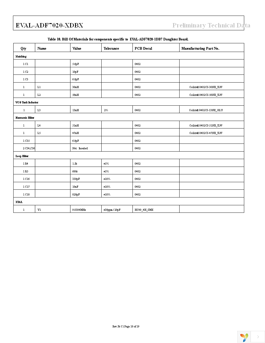 EVAL-ADF70XXMBZ2 Page 18