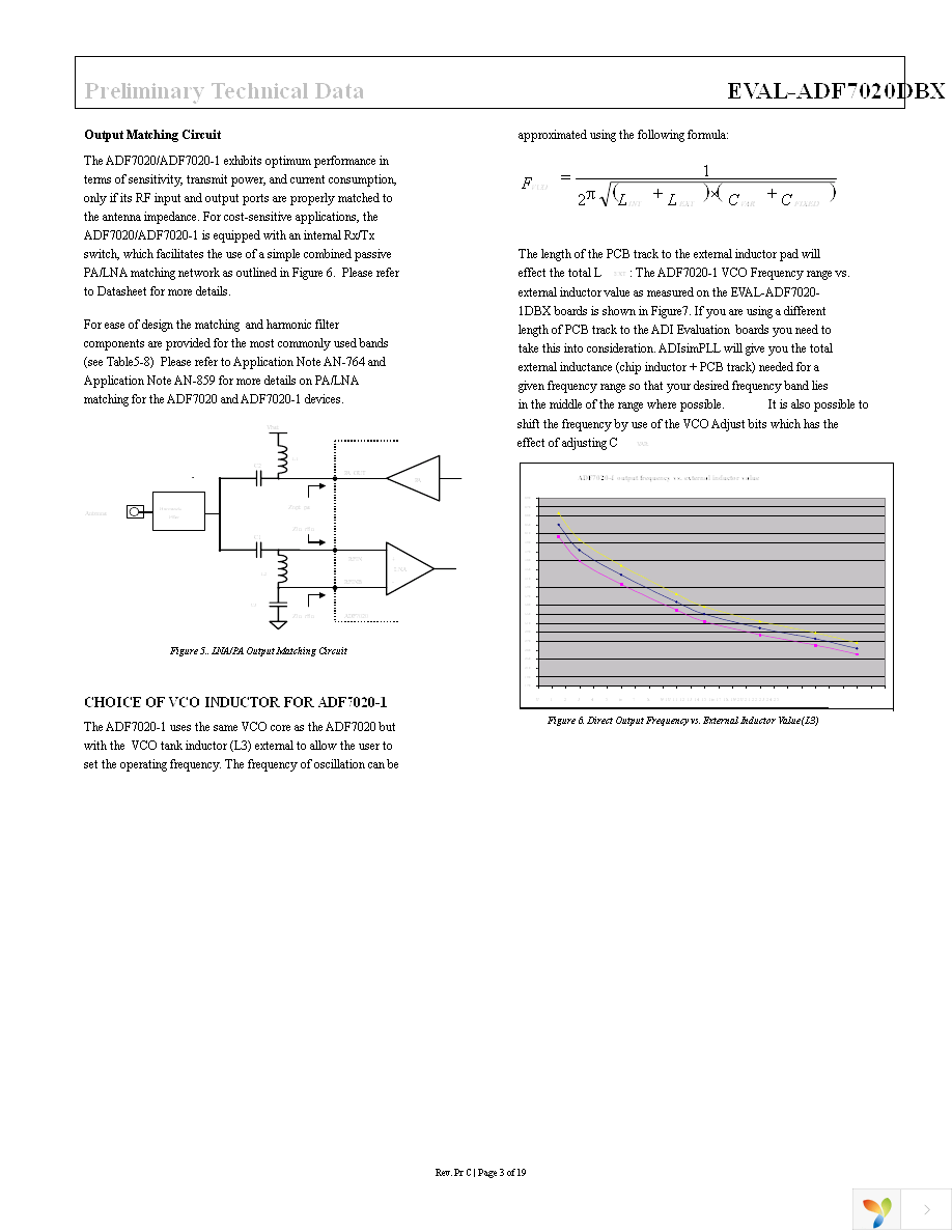 EVAL-ADF70XXMBZ2 Page 3