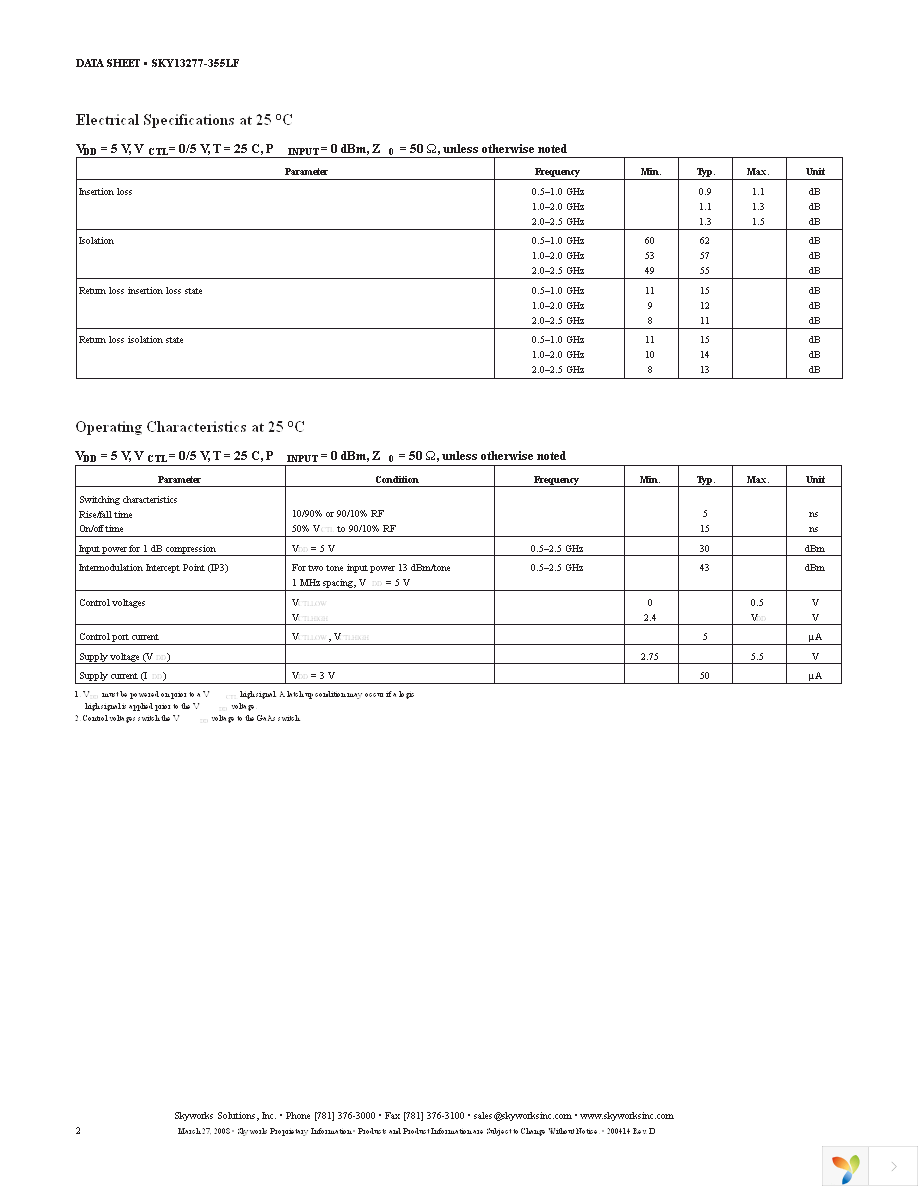 SKY13277-355LF-EVB Page 2