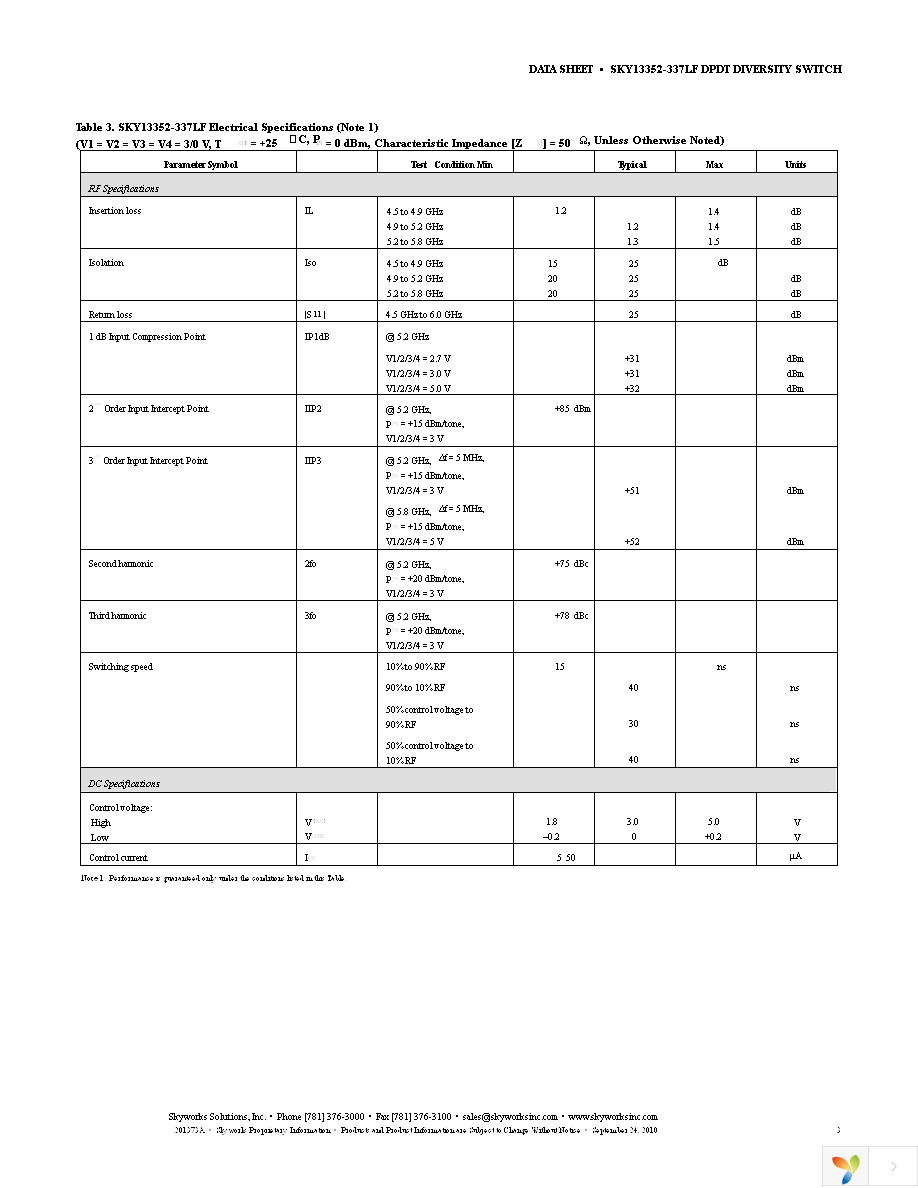 SKY13352-337LF-EVB Page 3