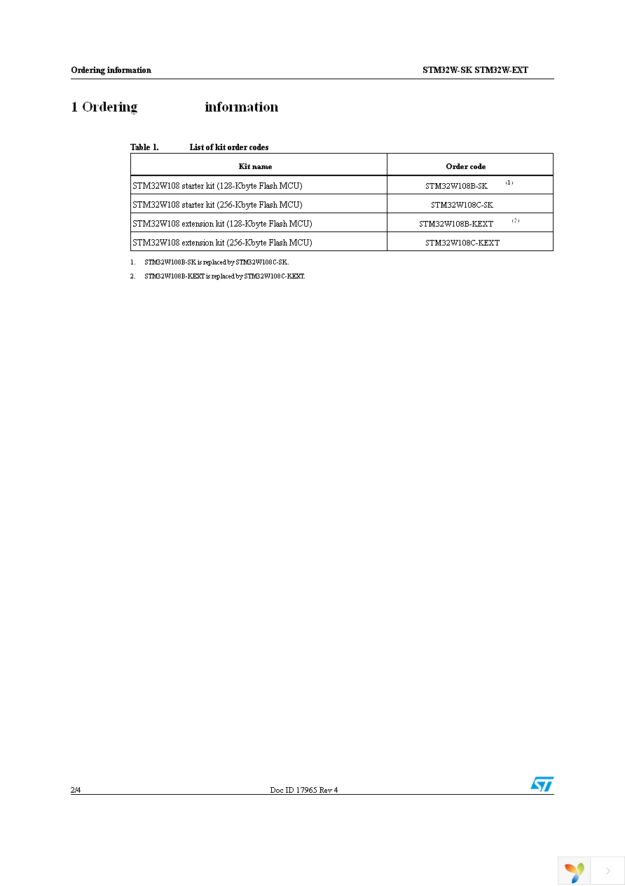 STM32W108C-KEXT Page 2