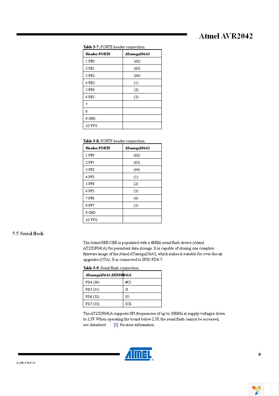 ATREB233SMAD-EK Page 9