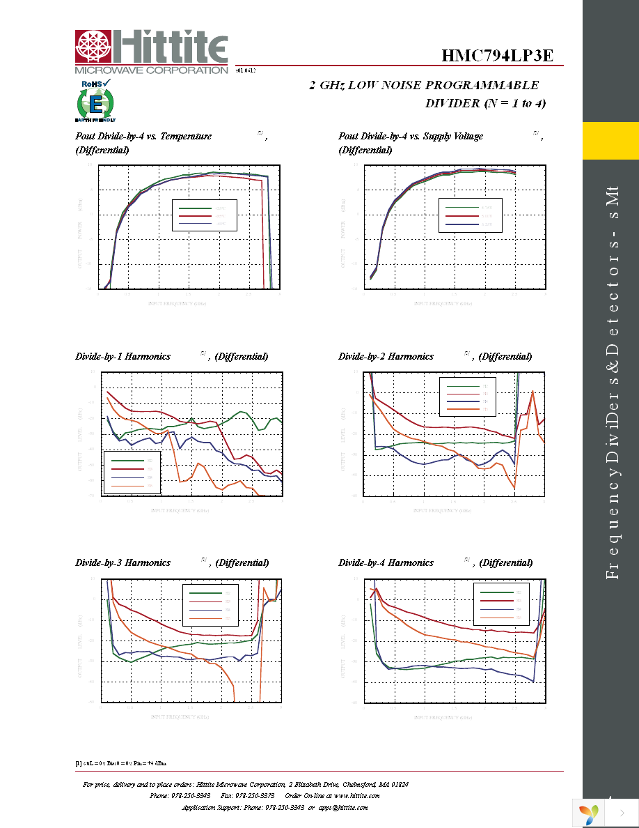 124842-HMC794LP3E Page 6