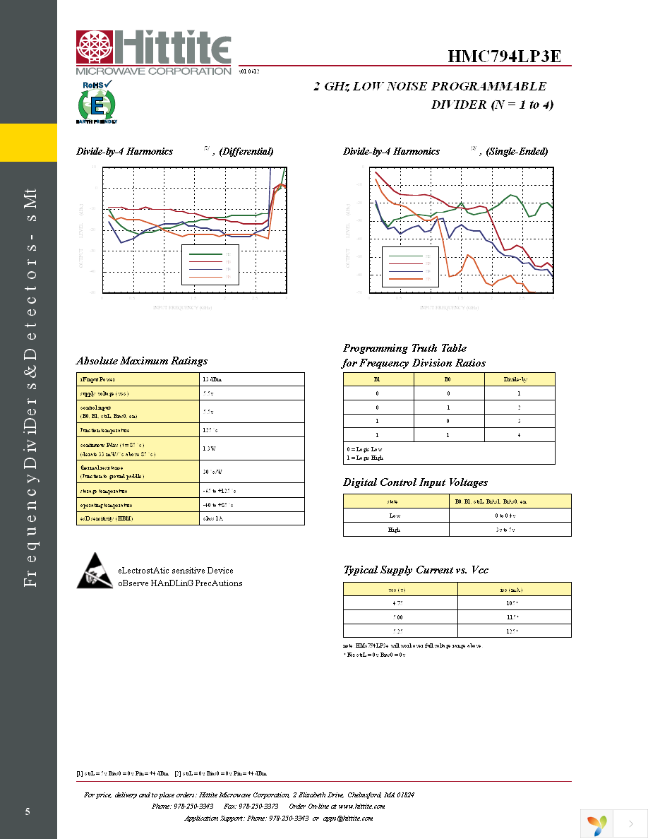 124842-HMC794LP3E Page 7