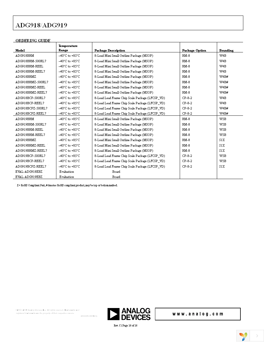 EVAL-ADG918EBZ Page 17