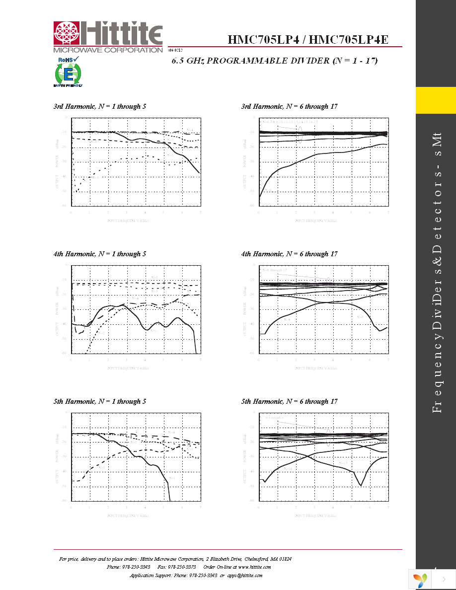 116993-HMC705LP4 Page 6