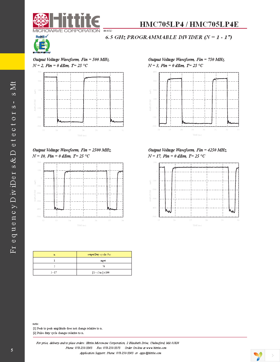 116993-HMC705LP4 Page 7