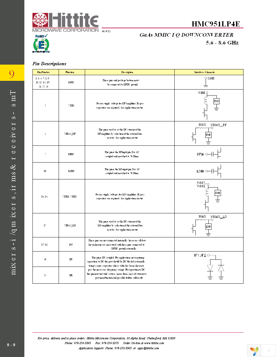 131372-HMC951LP4E Page 11