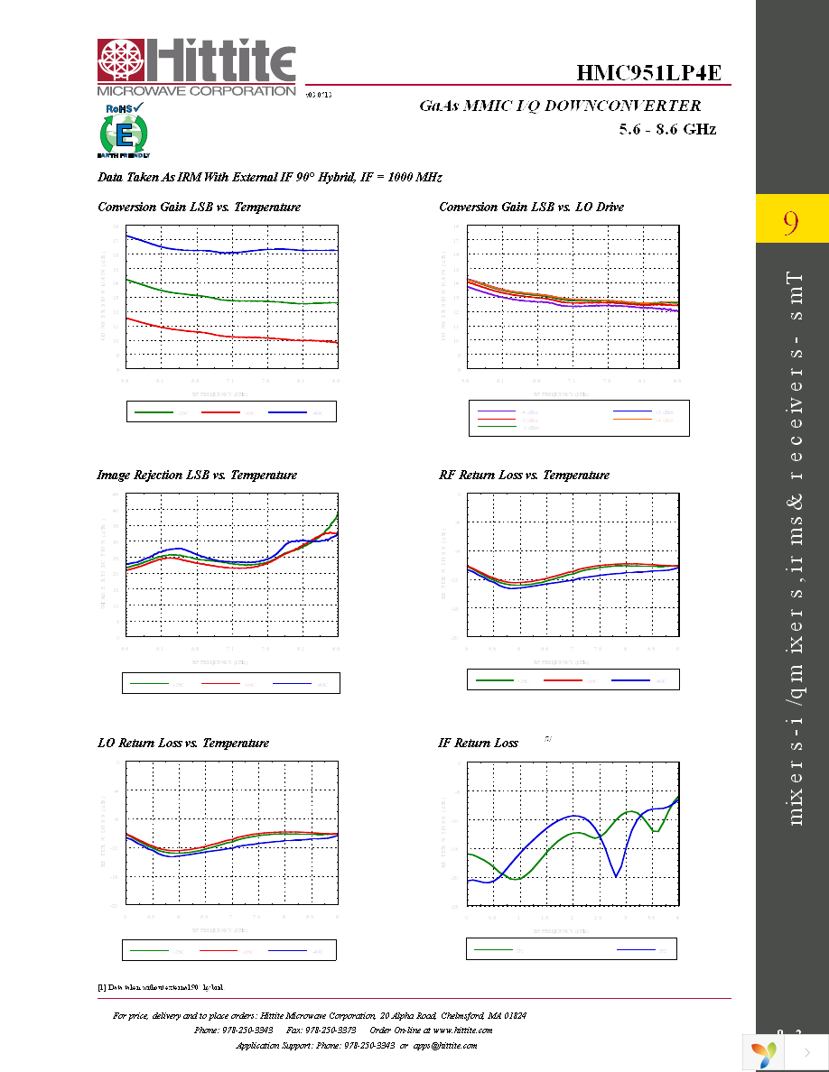 131372-HMC951LP4E Page 4