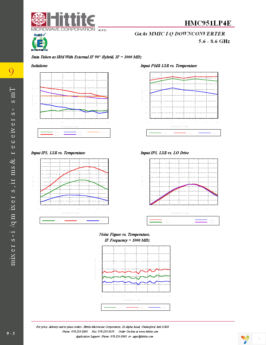 131372-HMC951LP4E Page 5