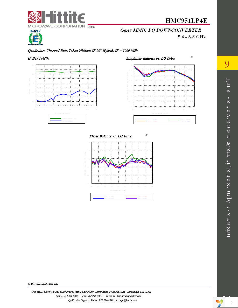 131372-HMC951LP4E Page 6