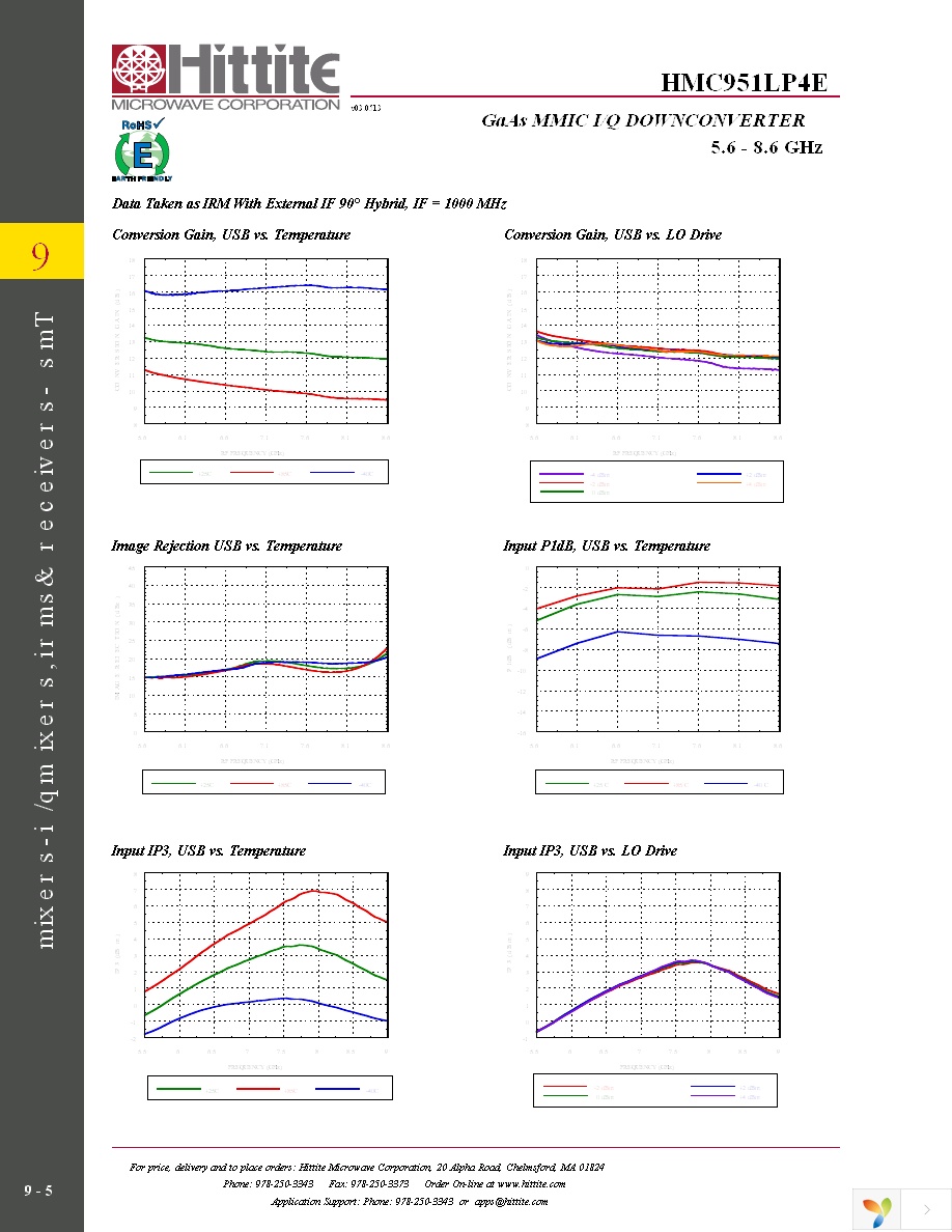 131372-HMC951LP4E Page 7