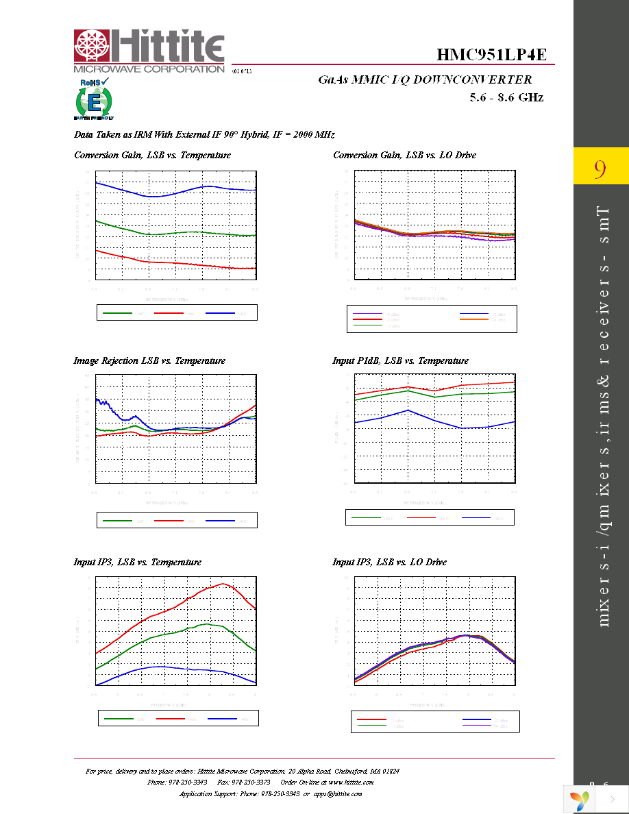 131372-HMC951LP4E Page 8