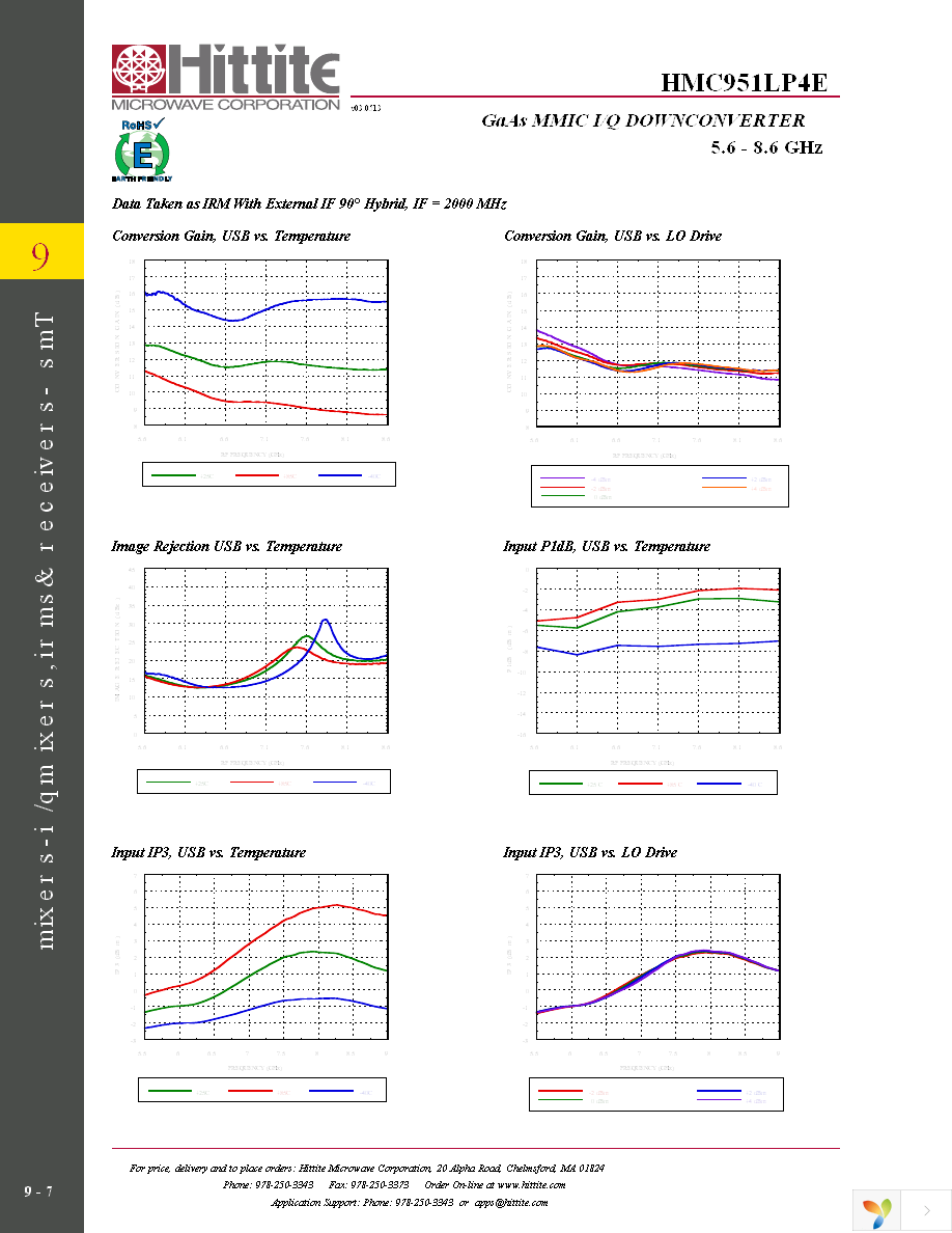 131372-HMC951LP4E Page 9