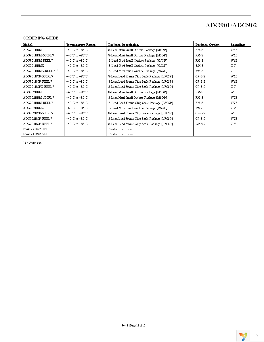 EVAL-ADG901EBZ Page 14