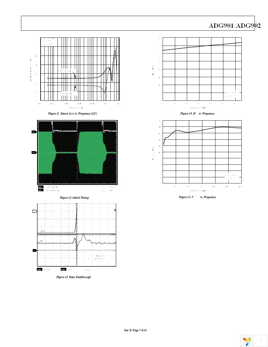 EVAL-ADG901EBZ Page 8