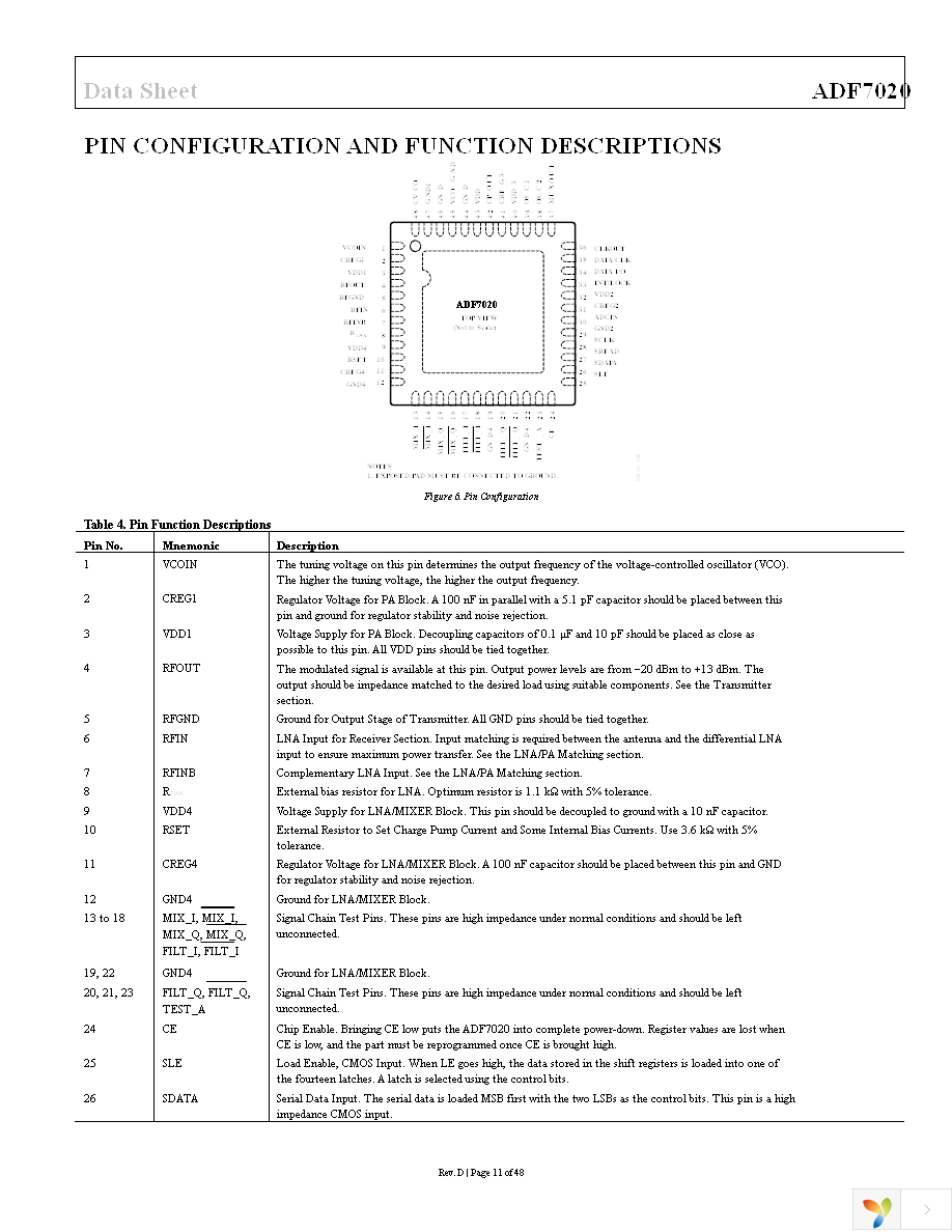 EVAL-ADF7020DBZ2 Page 11