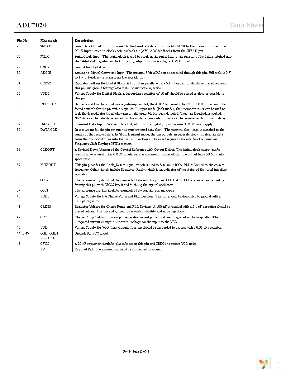 EVAL-ADF7020DBZ2 Page 12