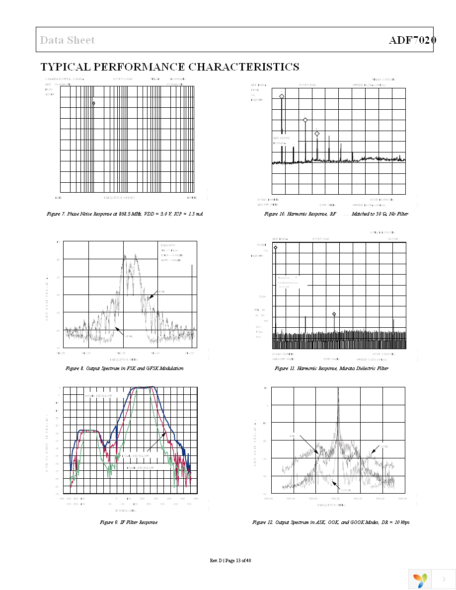 EVAL-ADF7020DBZ2 Page 13