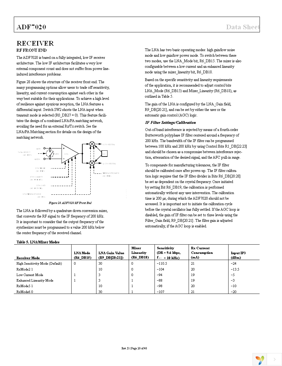 EVAL-ADF7020DBZ2 Page 20