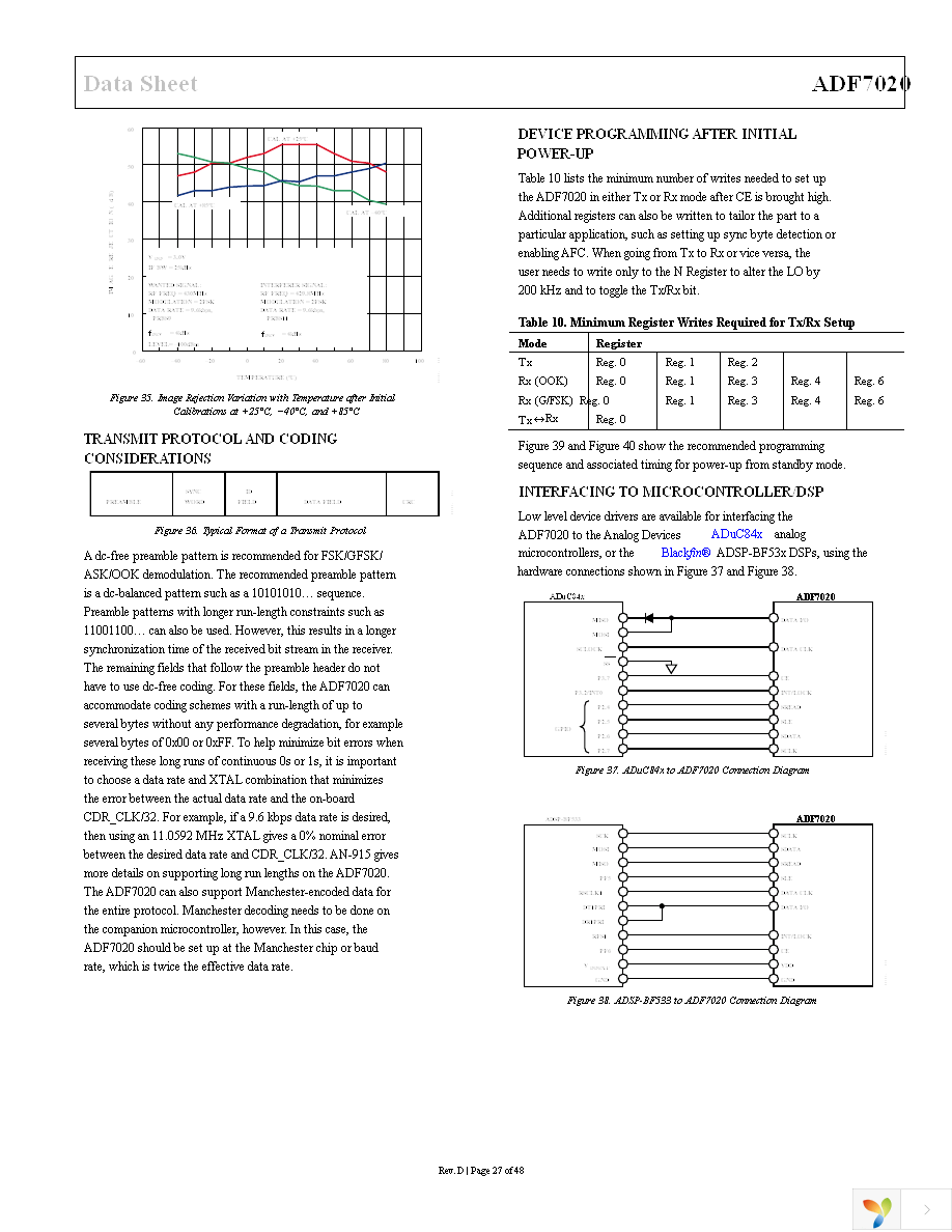 EVAL-ADF7020DBZ2 Page 27