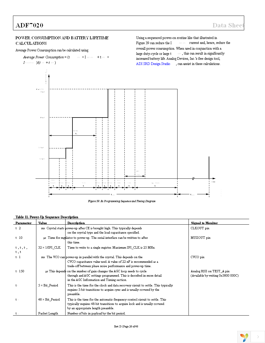 EVAL-ADF7020DBZ2 Page 28