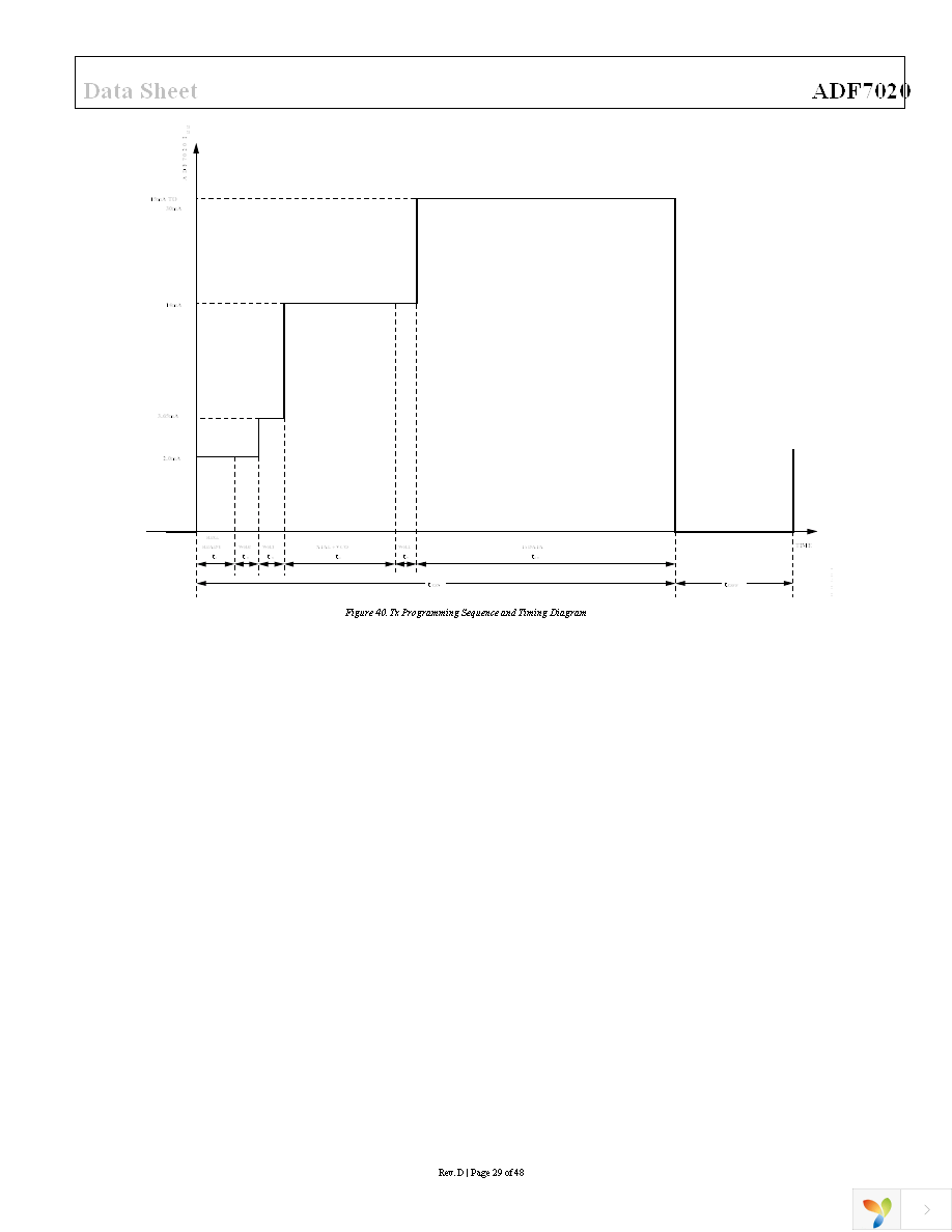 EVAL-ADF7020DBZ2 Page 29