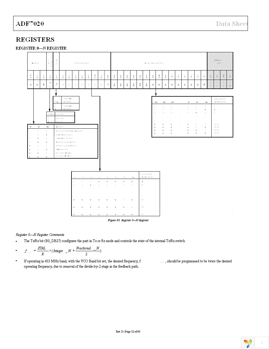 EVAL-ADF7020DBZ2 Page 32