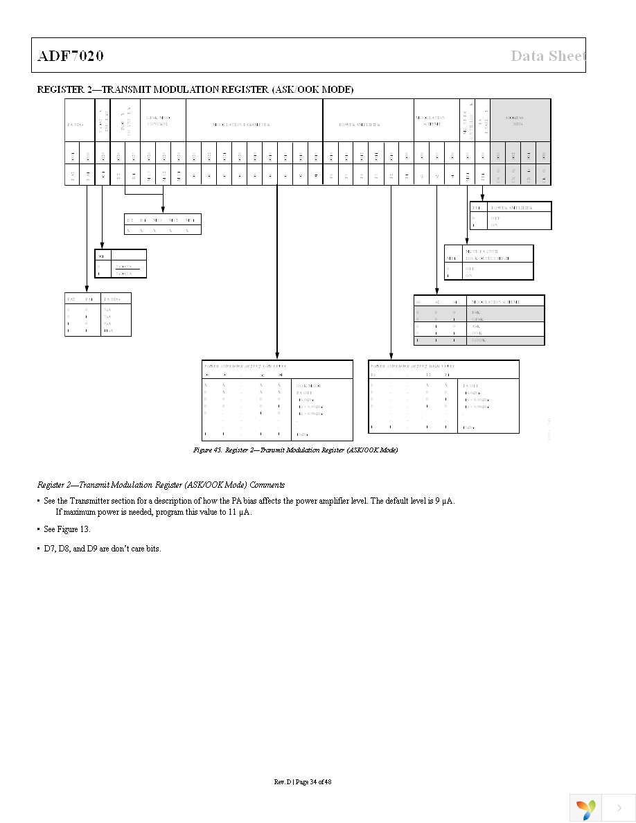 EVAL-ADF7020DBZ2 Page 34