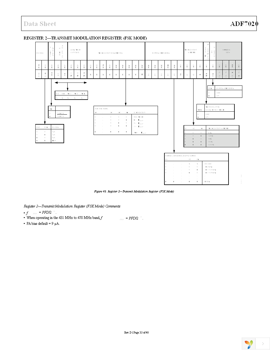 EVAL-ADF7020DBZ2 Page 35