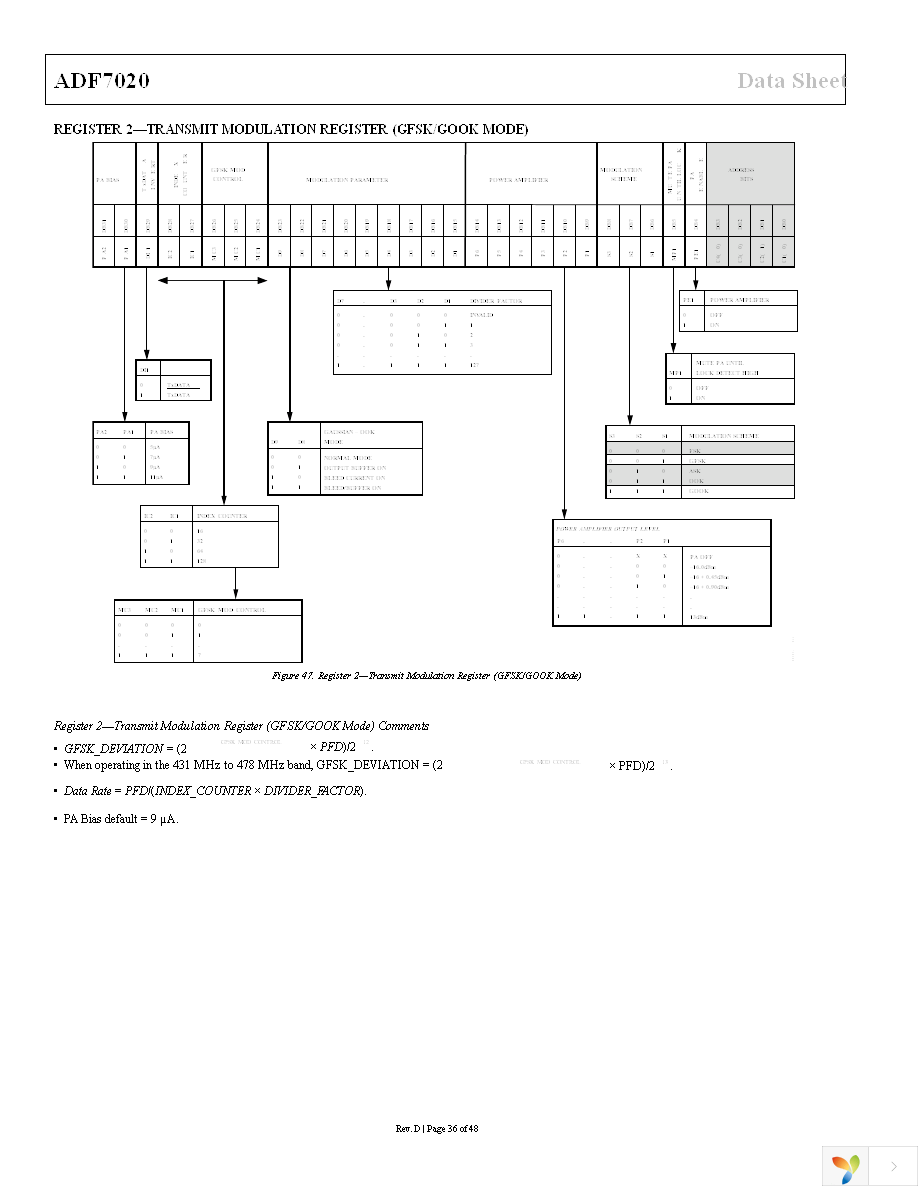 EVAL-ADF7020DBZ2 Page 36