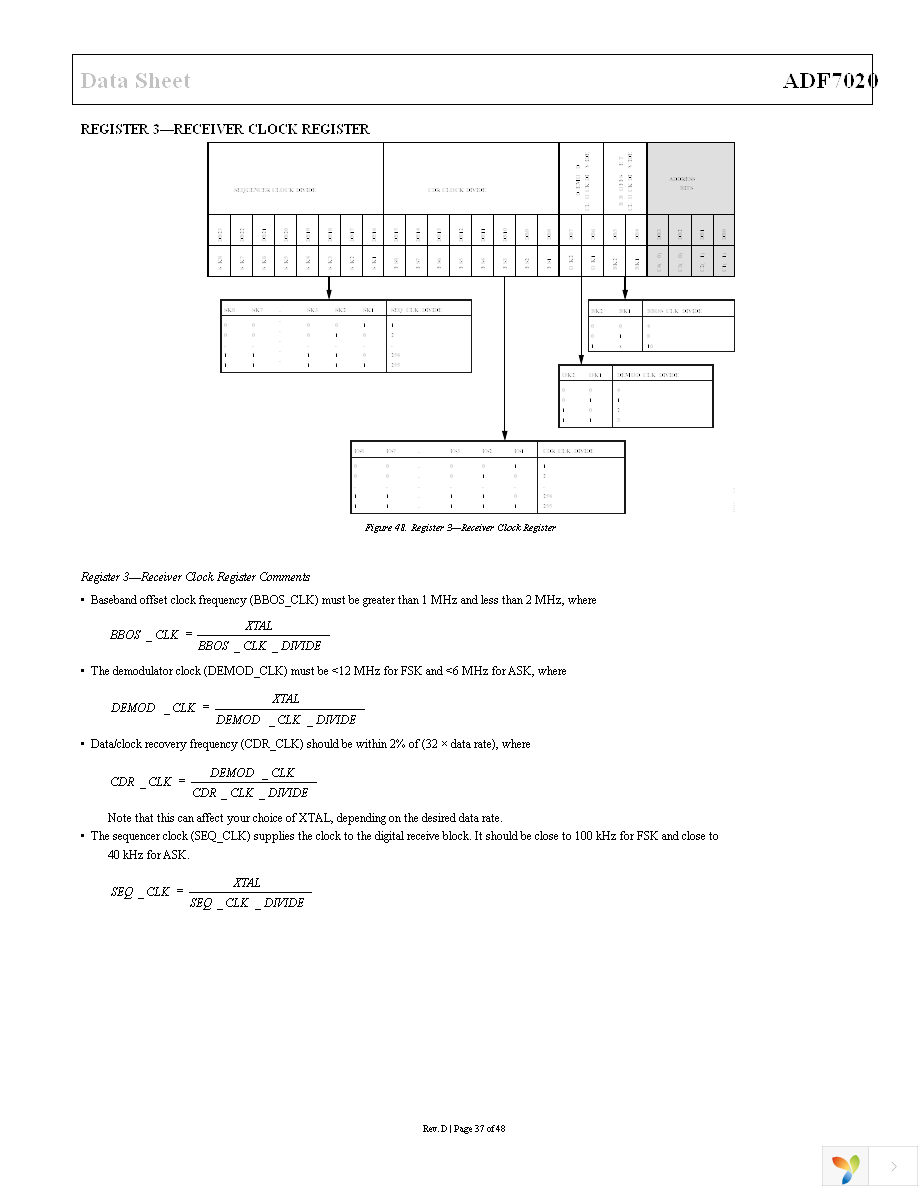 EVAL-ADF7020DBZ2 Page 37