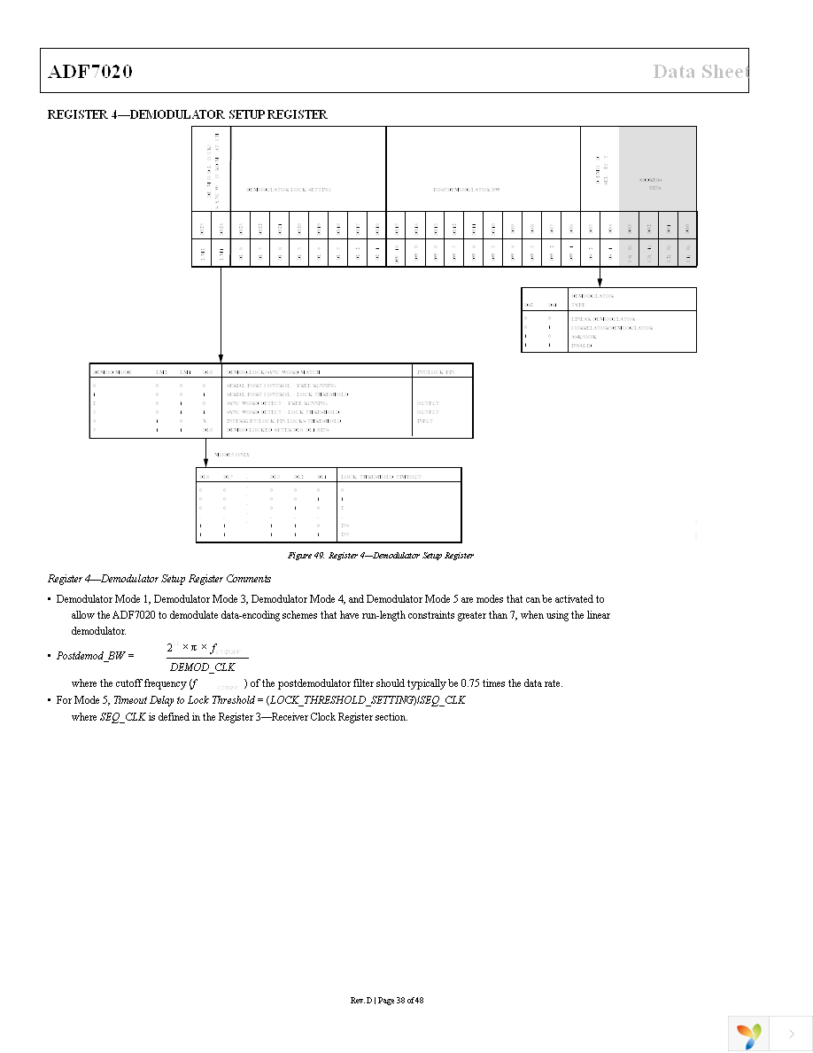 EVAL-ADF7020DBZ2 Page 38