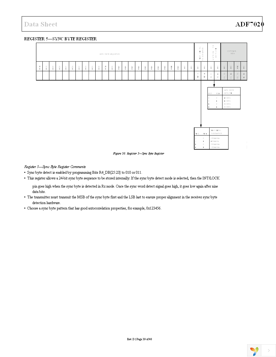 EVAL-ADF7020DBZ2 Page 39