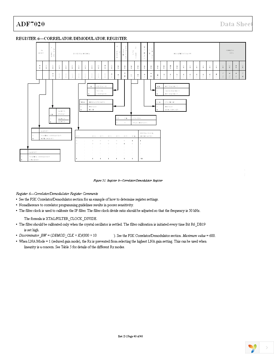 EVAL-ADF7020DBZ2 Page 40