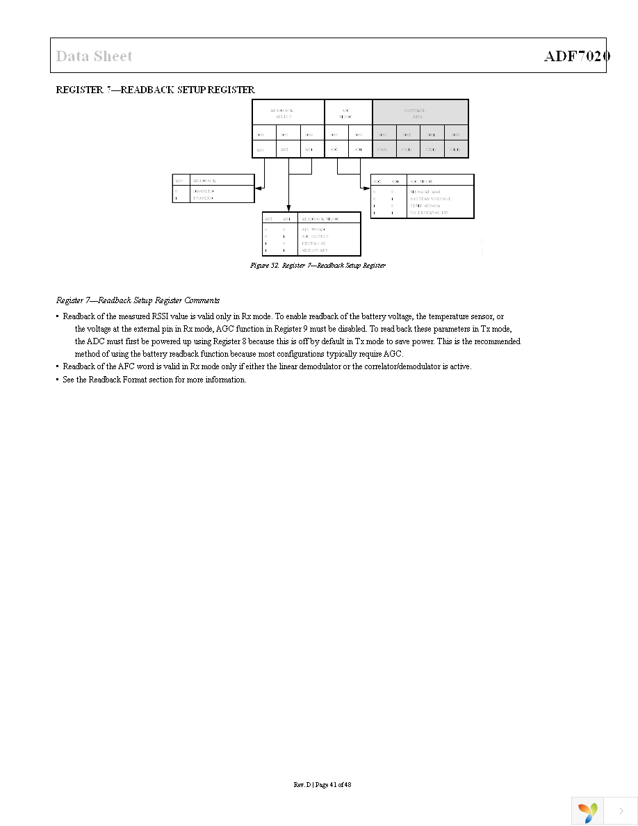 EVAL-ADF7020DBZ2 Page 41