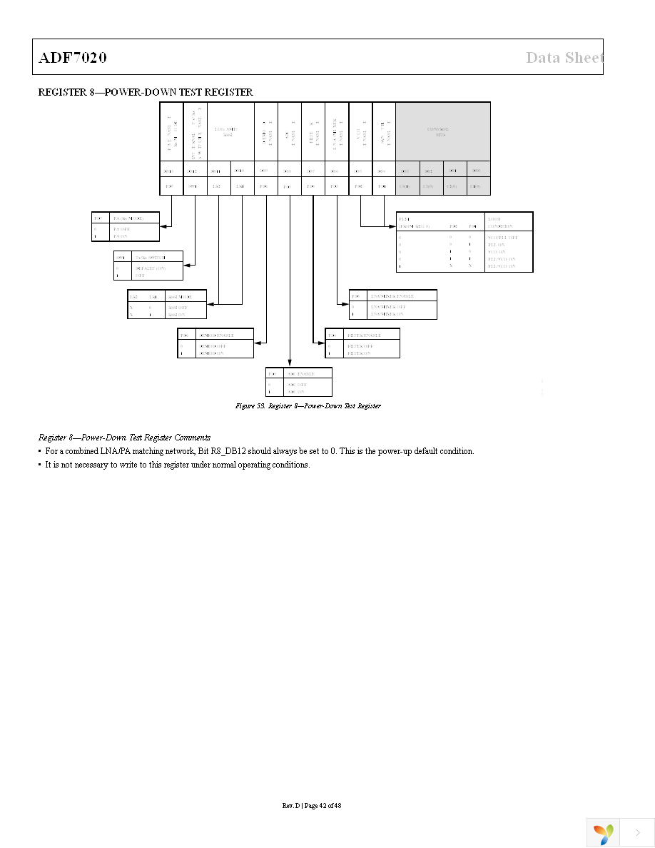 EVAL-ADF7020DBZ2 Page 42