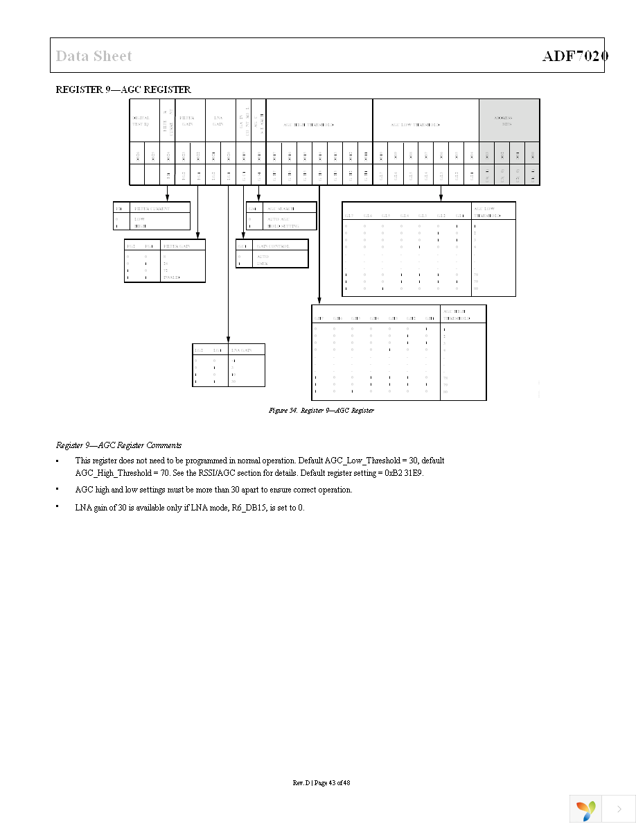 EVAL-ADF7020DBZ2 Page 43