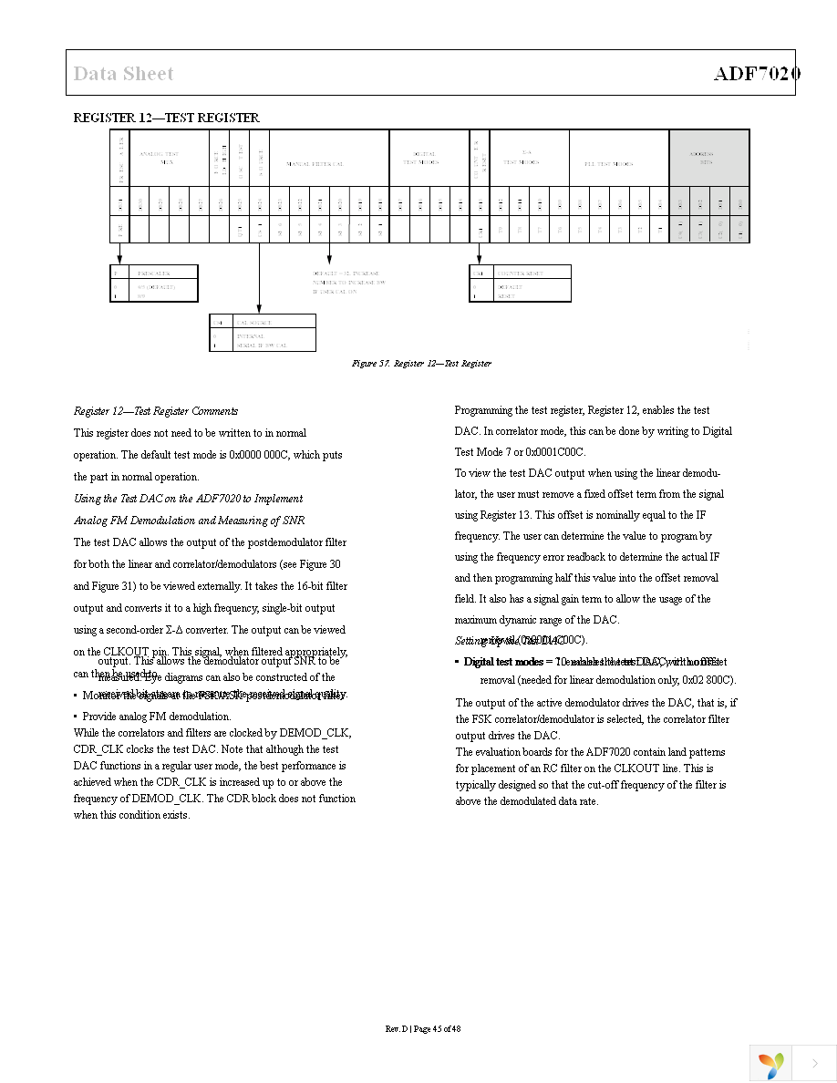 EVAL-ADF7020DBZ2 Page 45