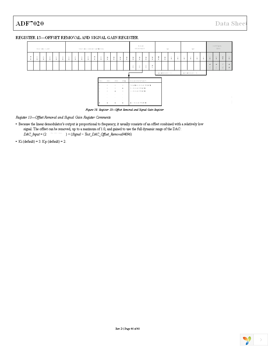 EVAL-ADF7020DBZ2 Page 46