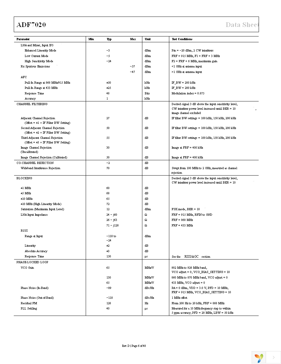 EVAL-ADF7020DBZ2 Page 6