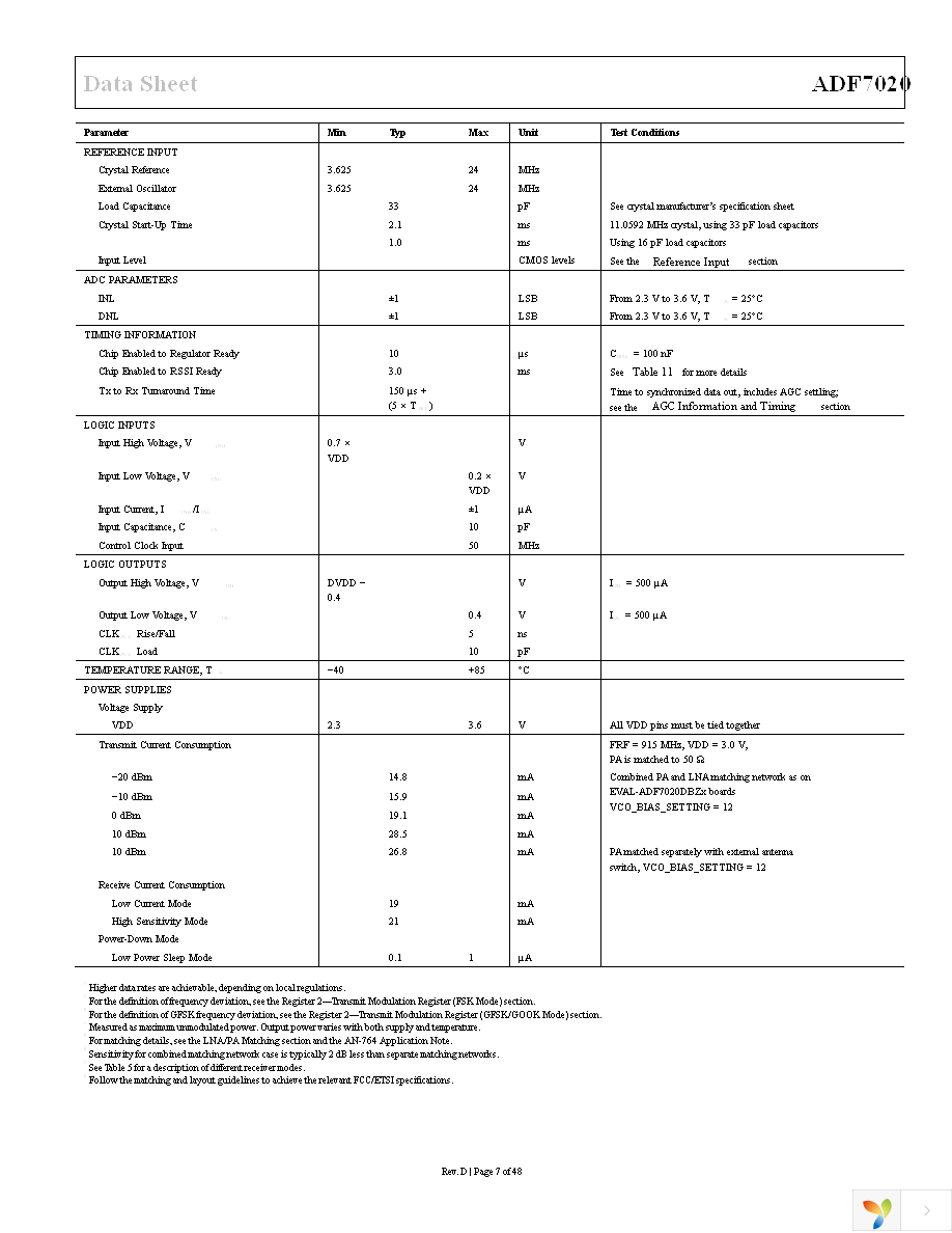 EVAL-ADF7020DBZ2 Page 7